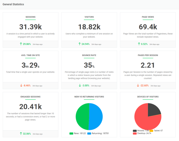 nafto.org analytics 2024-2025